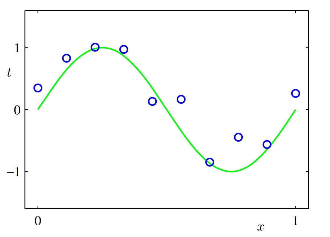 Curve Fitting thumbnail